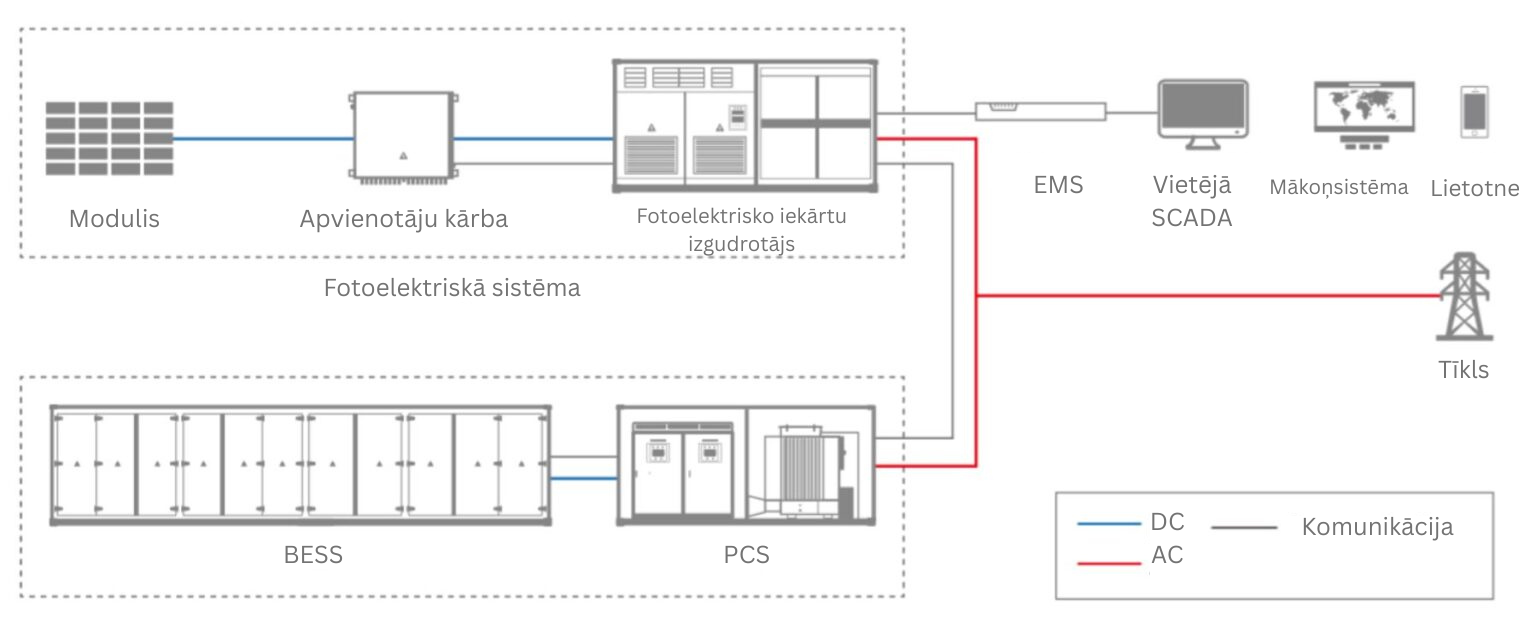 General BESS System Overview-LET