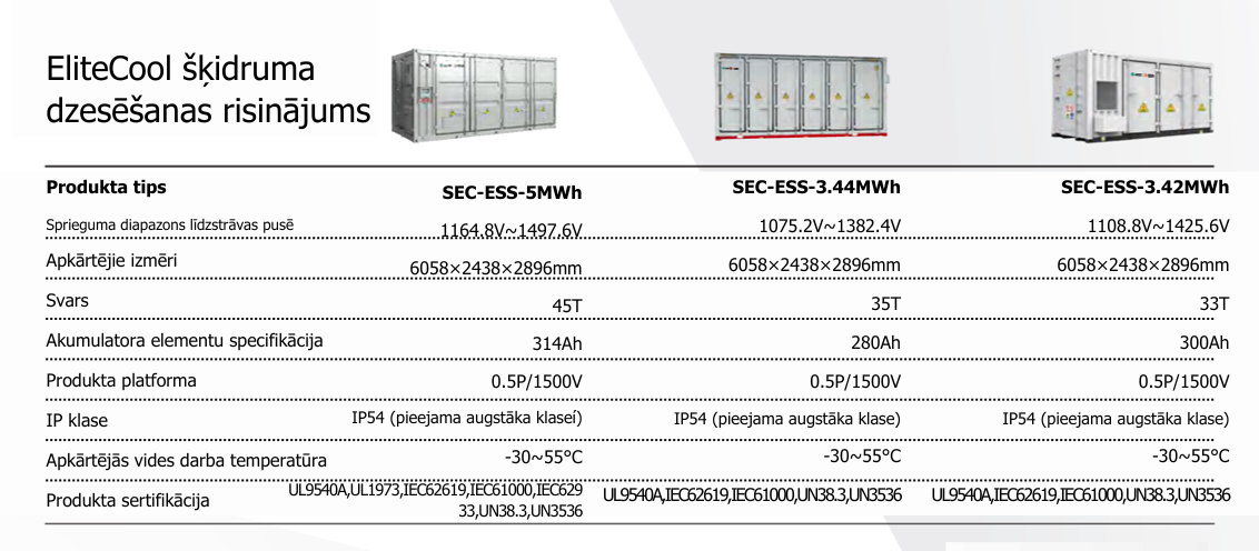 Specification of 5MWh Battery Container System - LET
