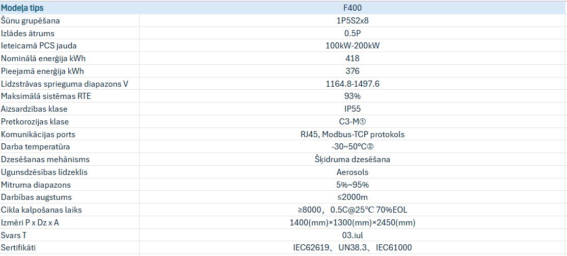 SystemParameterReference_LET
